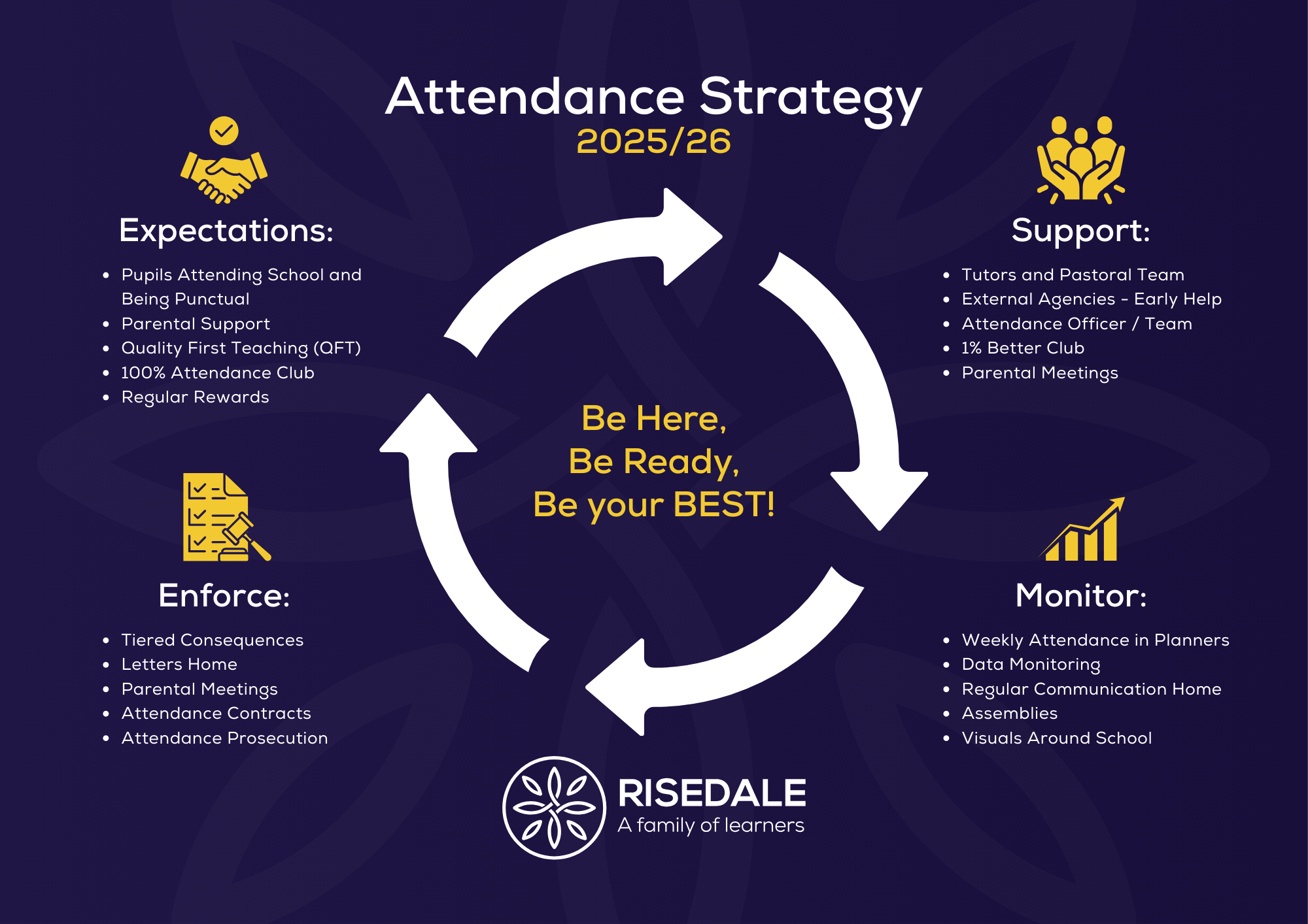 Attendance Strategy 2025-2026 (A4)